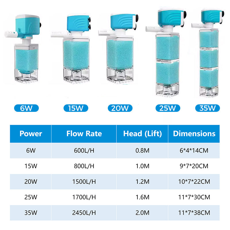 🎁Hot sale🔥 Automatic Aquarium Filter System