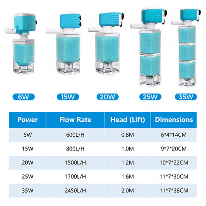 🎁Hot sale🔥 Automatic Aquarium Filter System