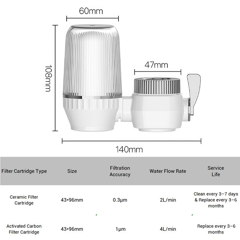 Multi-Functional Faucet Filter