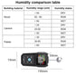 Pinless Non-Destructive Moisture Meter
