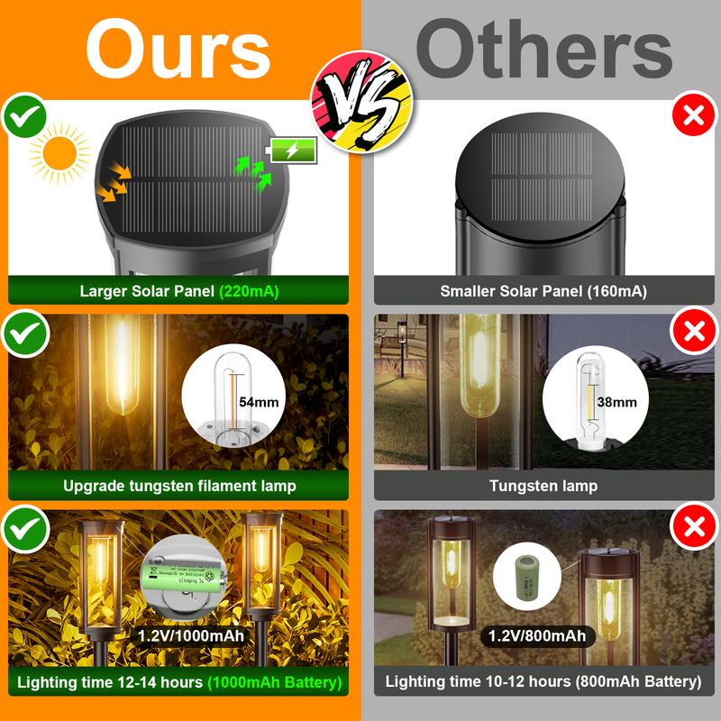 ⛅Now only 40% off!🎉Solar Pathway Lights Outdoor⚡